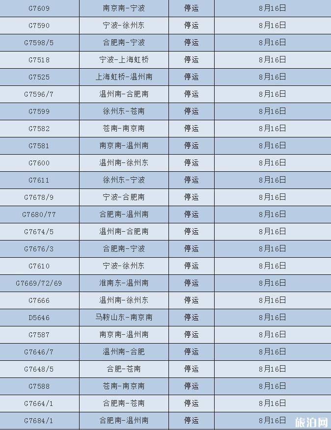 2018台风温比亚最新消息 台风温比亚对浙江上海旅游有哪些影响 2018台风温比亚最新消息 台风温比亚对浙江上海旅游有哪些影响