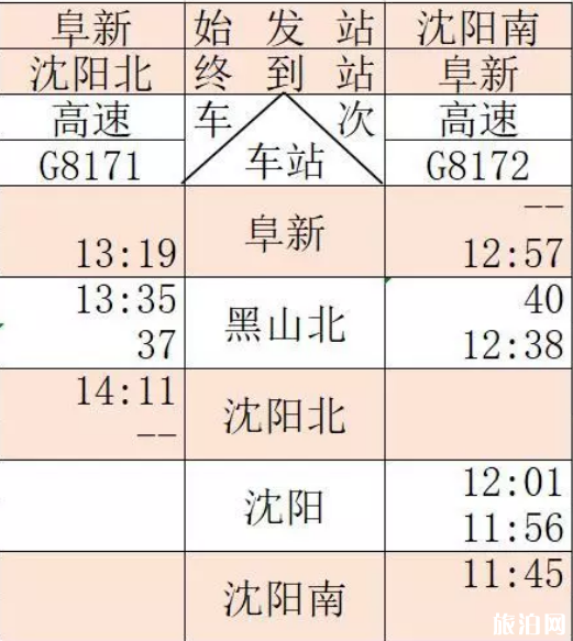 通辽高铁什么时候开通 通辽高铁运行时间表2019+票价+周边景点 通辽高铁什么时候开通 通辽高铁运行时间表2019+票价+周边景点