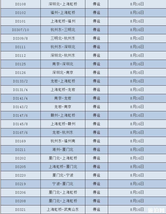 2018台风温比亚最新消息 台风温比亚对浙江上海旅游有哪些影响 2018台风温比亚最新消息 台风温比亚对浙江上海旅游有哪些影响