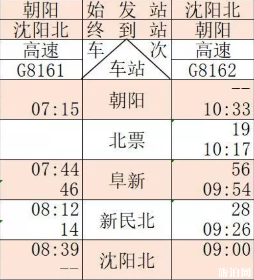 通辽高铁什么时候开通 通辽高铁运行时间表2019+票价+周边景点 通辽高铁什么时候开通 通辽高铁运行时间表2019+票价+周边景点