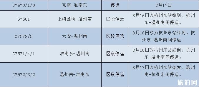 2018台风温比亚最新消息 台风温比亚对浙江上海旅游有哪些影响 2018台风温比亚最新消息 台风温比亚对浙江上海旅游有哪些影响