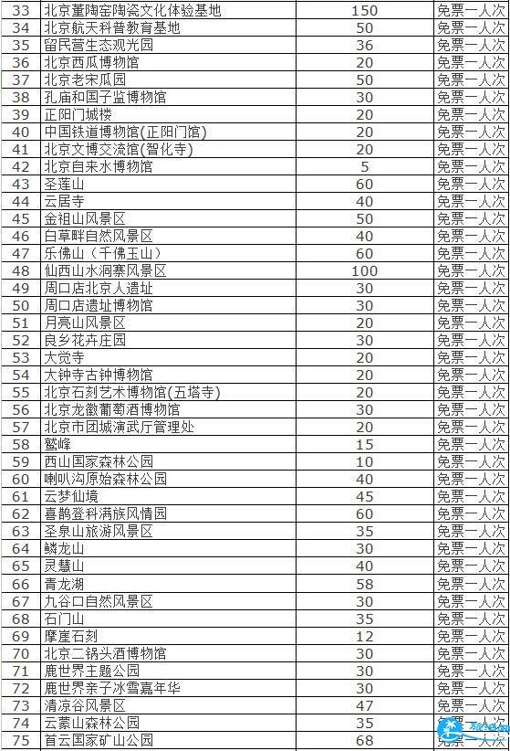 2018北京旅游年卡/年票景点包含哪些 2018北京旅游年卡/年票景点包含哪些