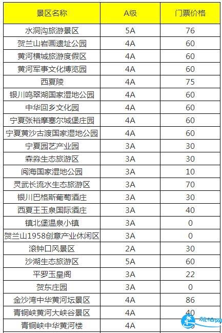 2018宁夏旅游年卡/年票景点包含哪些 2018宁夏旅游年卡/年票景点包含哪些