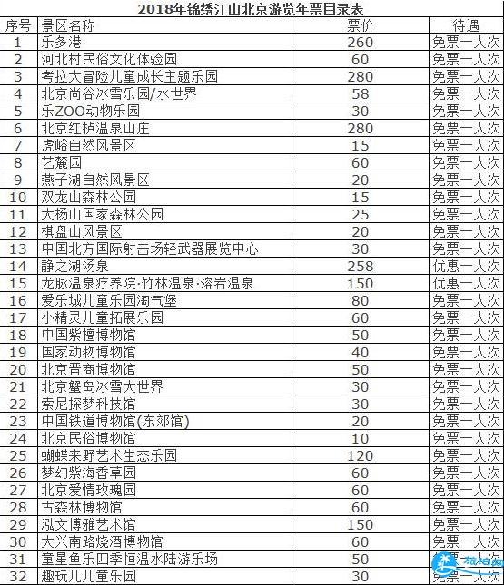 2018北京旅游年卡/年票景点包含哪些 2018北京旅游年卡/年票景点包含哪些