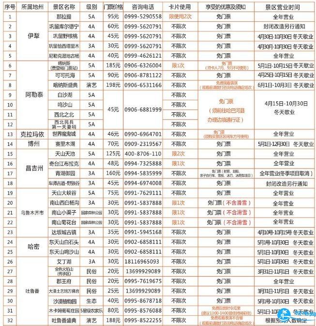 2018新疆/乌鲁木齐旅游年卡/年票景点包含哪些 2018新疆/乌鲁木齐旅游年卡/年票景点包含哪些