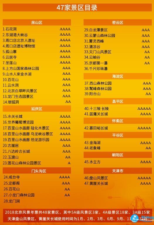 2018北京旅游年卡/年票景点包含哪些 2018北京旅游年卡/年票景点包含哪些