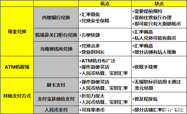 香港哪里可以兑换港币 人民币如何兑换港币 香港哪里可以兑换港币 人民币如何兑换港币