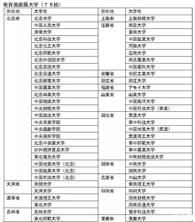 日本签证放宽高校名单 日本特色美食攻略