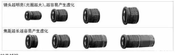 长焦镜头适合拍什么 长焦镜头介绍 长焦镜头适合拍什么 长焦镜头介绍