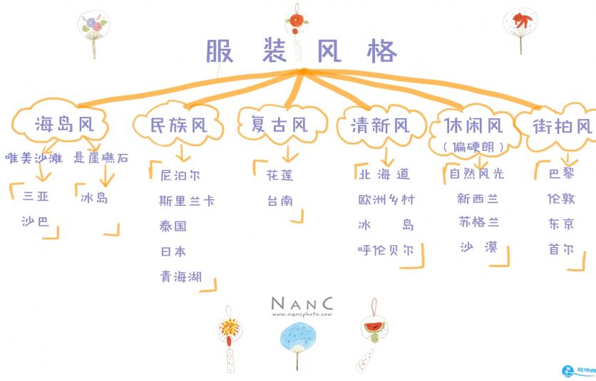 旅行穿什么衣服拍照好看 海边穿什么颜色衣服拍照好看 旅行穿什么衣服拍照好看 海边穿什么颜色衣服拍照好看