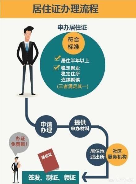 甘肃省居住证怎么办理2018 甘肃省居住证怎么办理2018