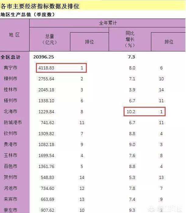 北海为什么发展不起来 北海为什么发展不起来