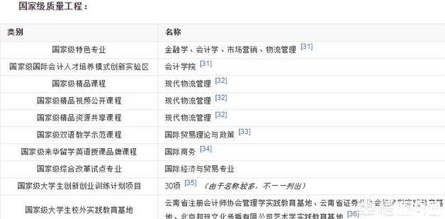 云南有几所一本大学 云南有几所一本大学