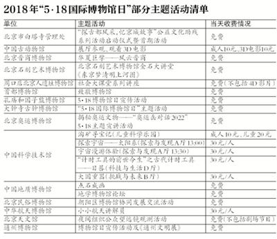 99家博物馆免费 北京99家博物馆免费名单下载 99家博物馆免费 北京99家博物馆免费名单下载