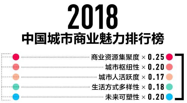 2018年新一线城市排行榜 新一线城市名单大全 2018年新一线城市排行榜 新一线城市名单大全