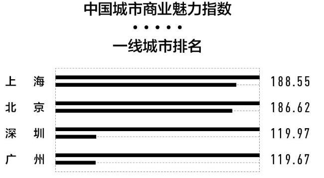 2018年新一线城市排行榜 新一线城市名单大全 2018年新一线城市排行榜 新一线城市名单大全